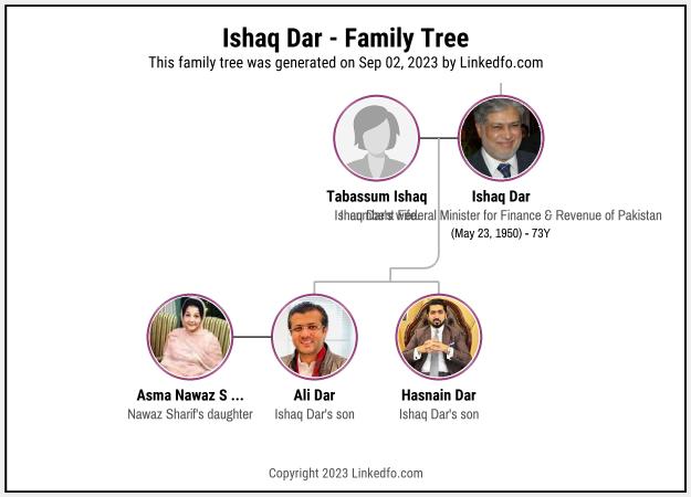 Ishaq Dar's Family Tree