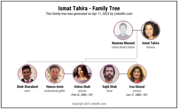 Ismat Tahira's Family Tree