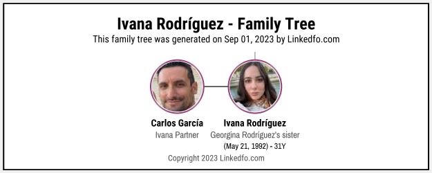 Ivana Rodríguez's Family Tree