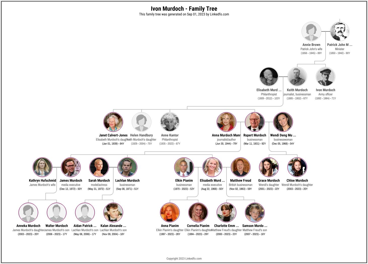 Ivon Murdoch's Family Tree