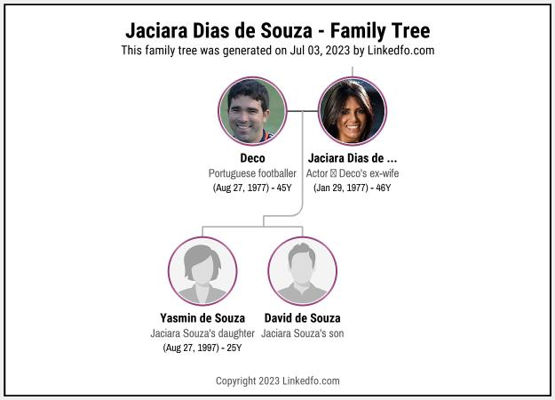 Jaciara Dias de Souza's Family Tree