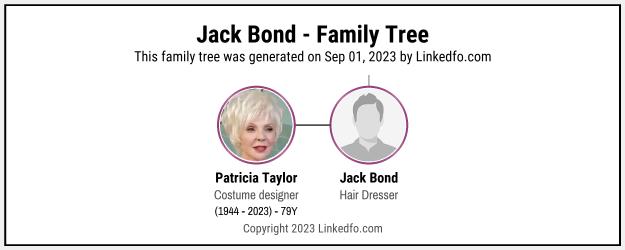 Jack Bond's Family Tree