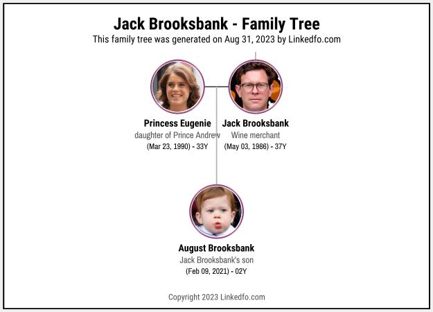 Jack Brooksbank's Family Tree