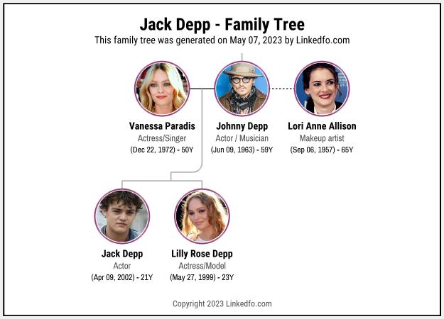 Jack Depp's Family Tree