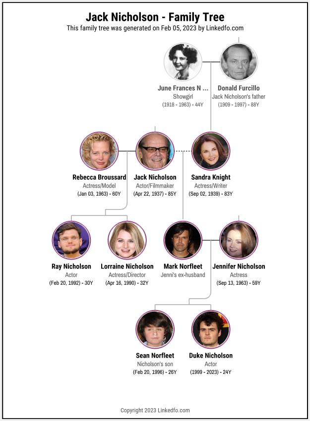 Jack Nicholson's Family Tree