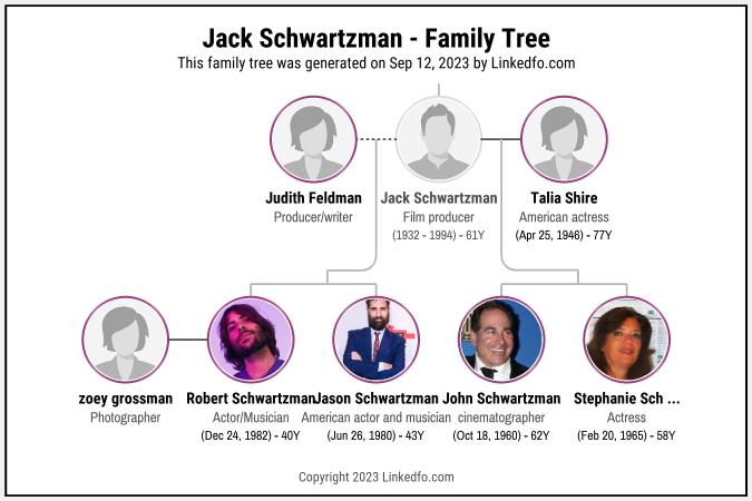 Jack Schwartzman's Family Tree