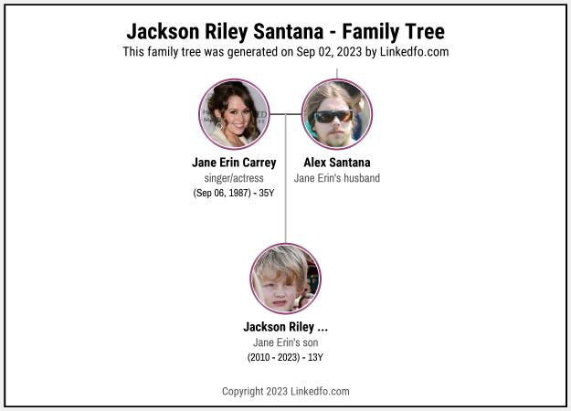 Jackson Riley Santana's Family Tree