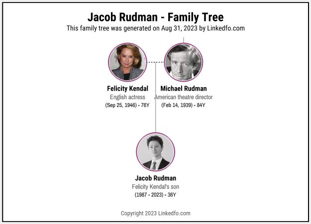 Jacob Rudman's Family Tree