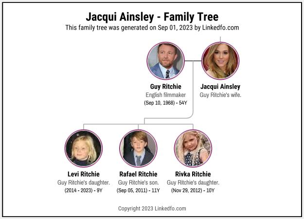 Jacqui Ainsley's Family Tree