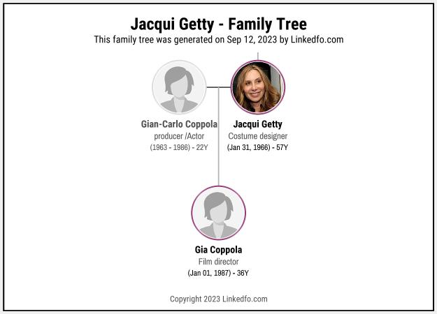 Jacqui Getty's Family Tree