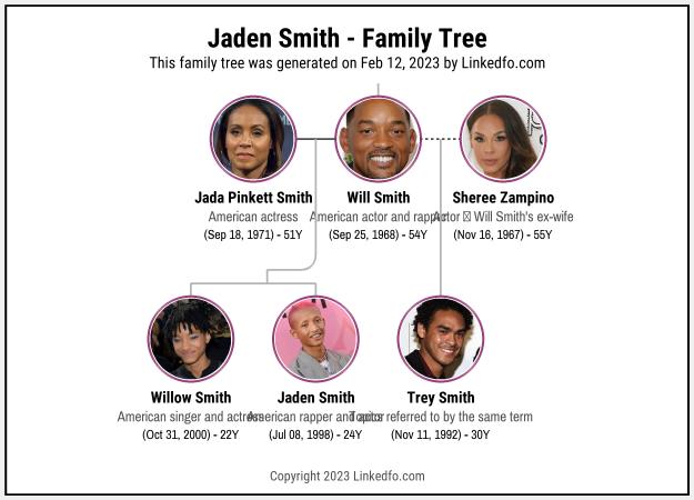 Jaden Smith's Family Tree