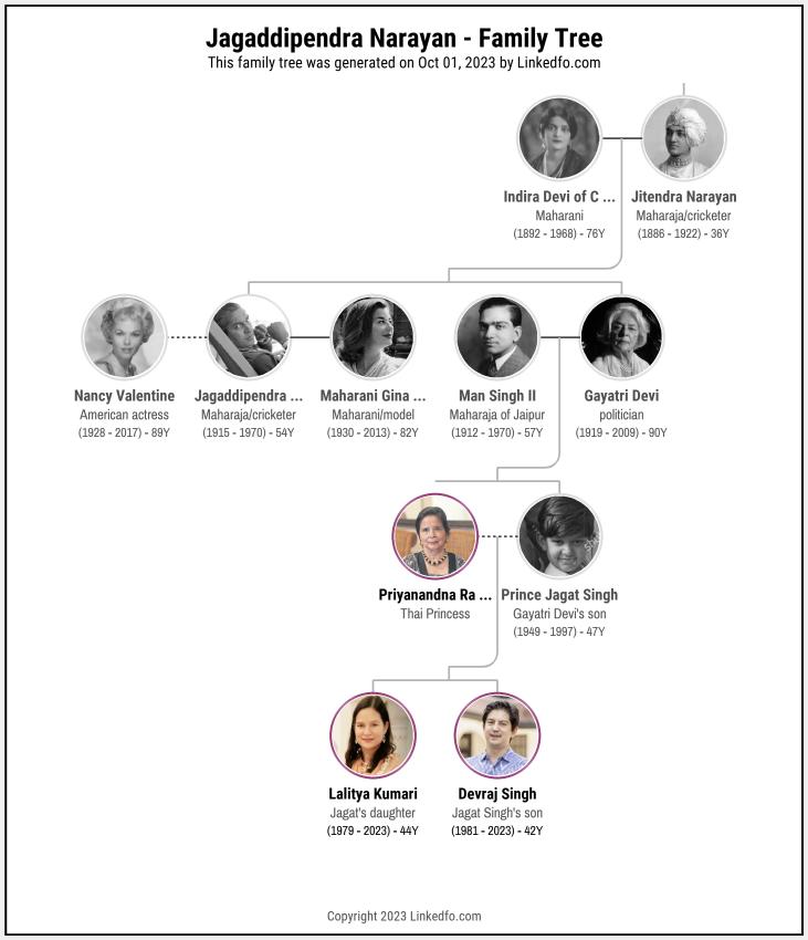 Jagaddipendra Narayan's Family Tree