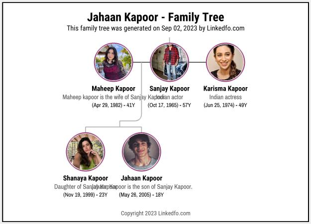 Jahaan Kapoor's Family Tree