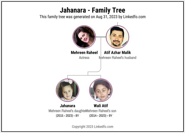 Jahanara's Family Tree