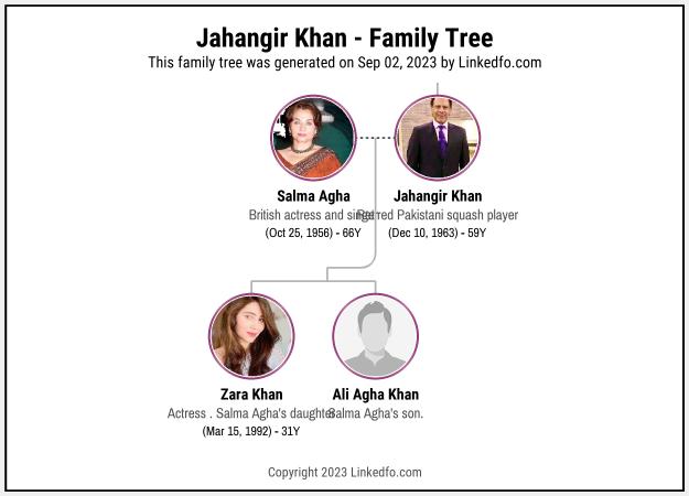 Jahangir Khan's Family Tree