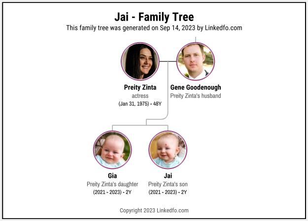 Jai's Family Tree