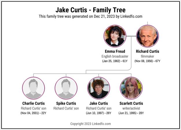 Jake Curtis's Family Tree