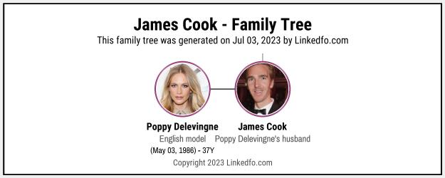 James Cook's Family Tree