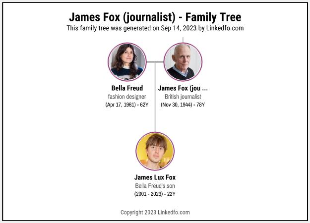 James Fox (journalist)'s Family Tree