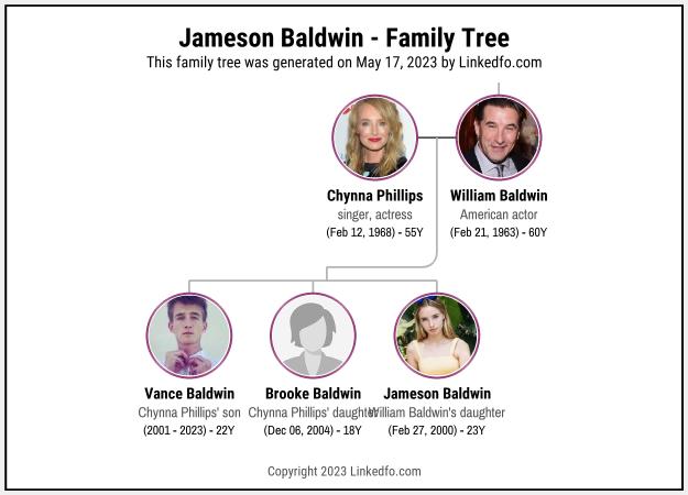 Jameson Baldwin's Family Tree