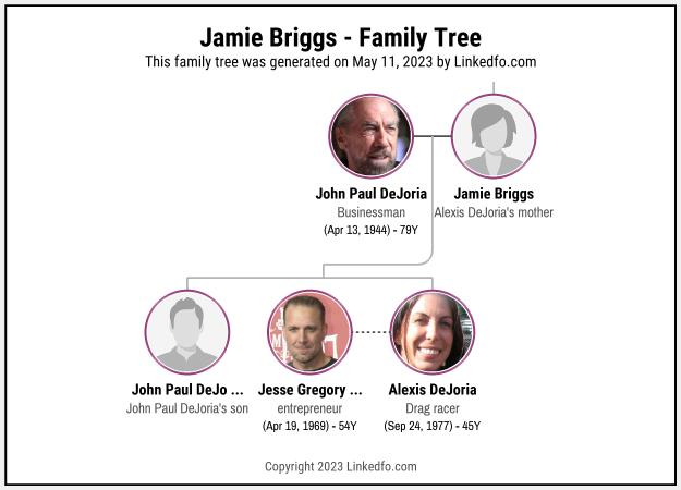 Jamie Briggs's Family Tree