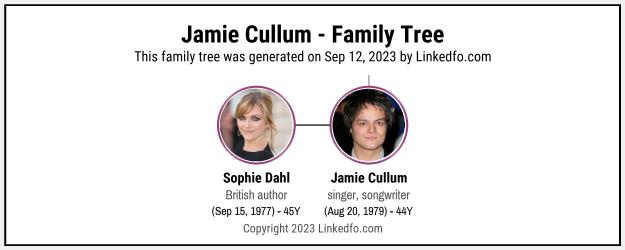 Jamie Cullum's Family Tree