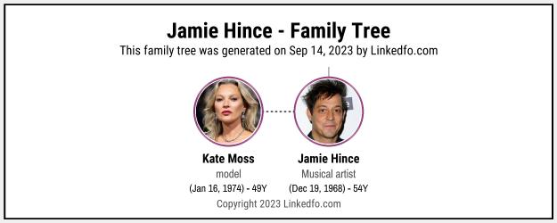 Jamie Hince's Family Tree