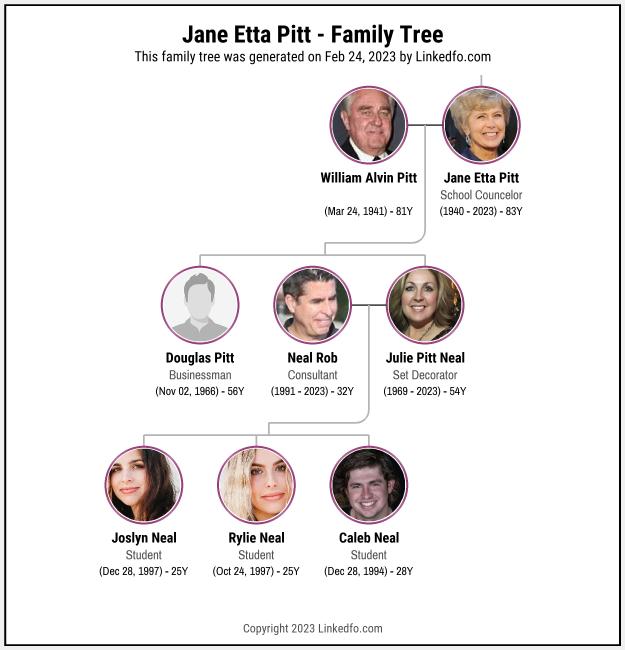 Jane Etta Pitt's Family Tree