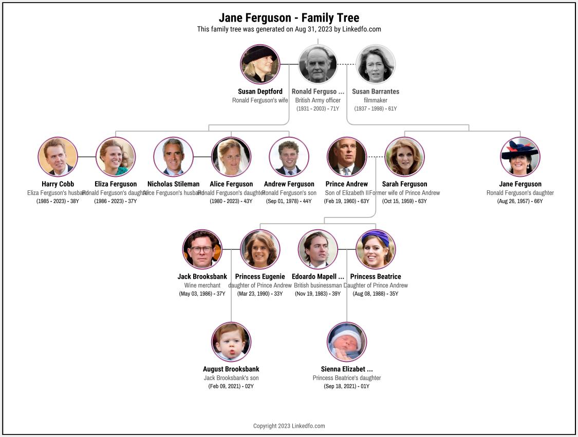 Jane Ferguson's Family Tree