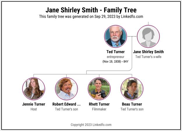 Jane Shirley Smith's Family Tree