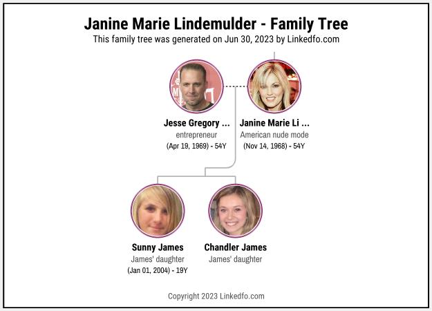 Janine Marie Lindemulder's Family Tree