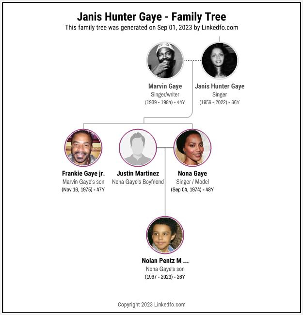 Janis Hunter Gaye's Family Tree