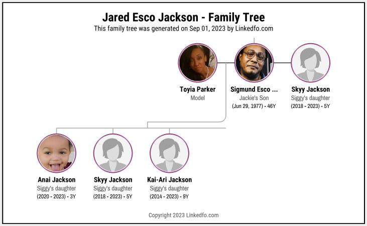 Jared Esco Jackson's Family Tree