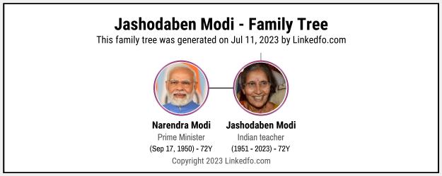 Jashodaben Modi's Family Tree