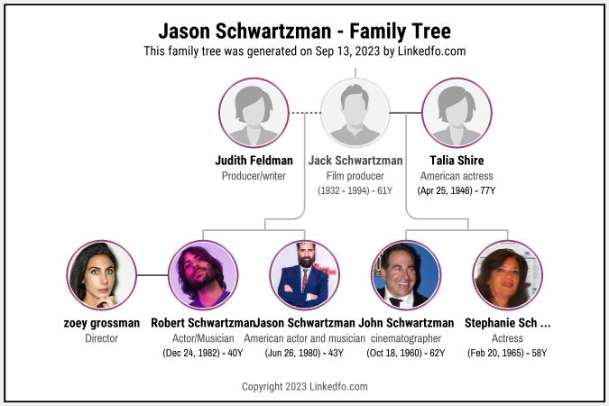 Jason Schwartzman's Family Tree