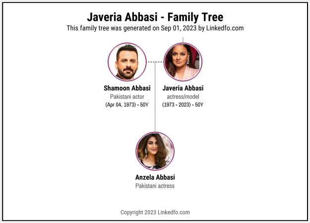 Javeria Abbasi's Family Tree