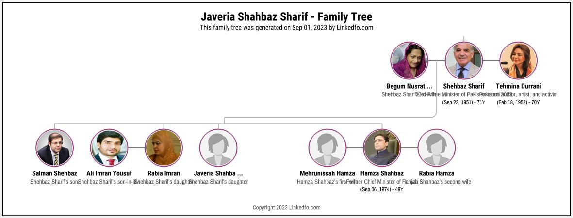 Javeria Shahbaz Sharif's Family Tree