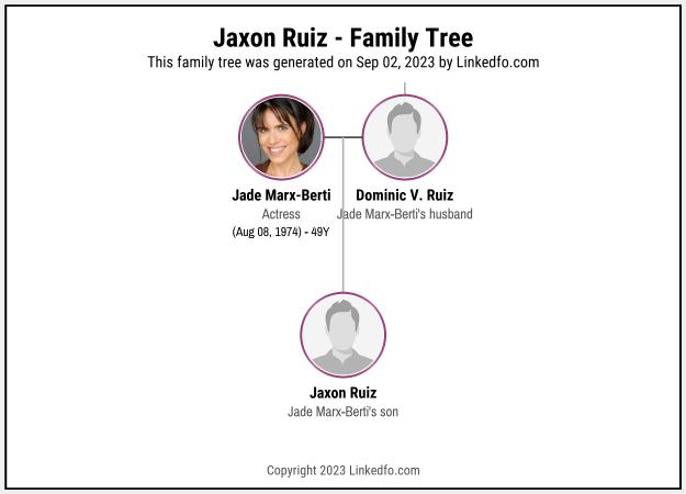 Jaxon Ruiz's Family Tree