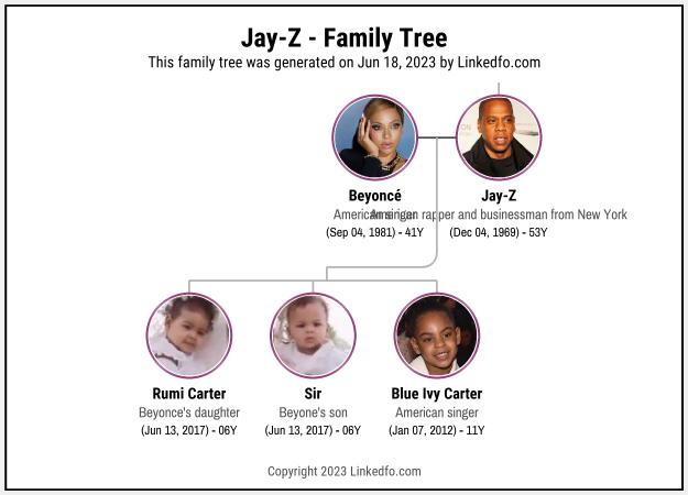 Jay-Z's Family Tree