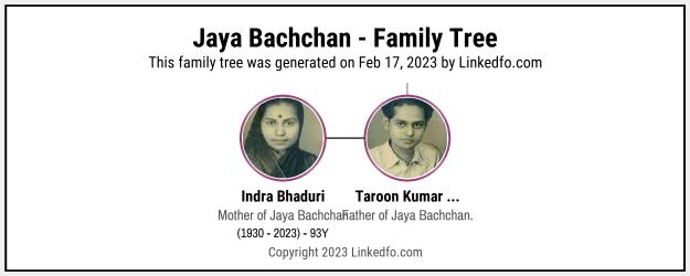 Jaya Bachchan's Family Tree