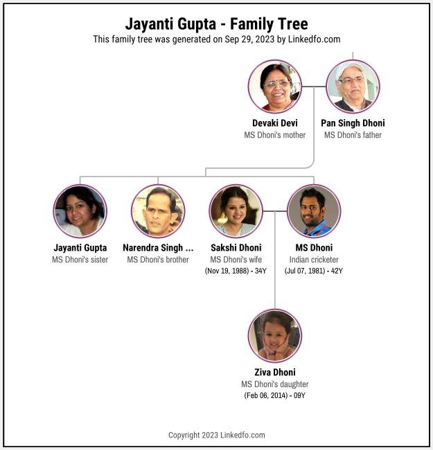 Jayanti Gupta's Family Tree