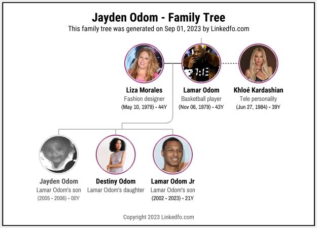 Jayden Odom's Family Tree