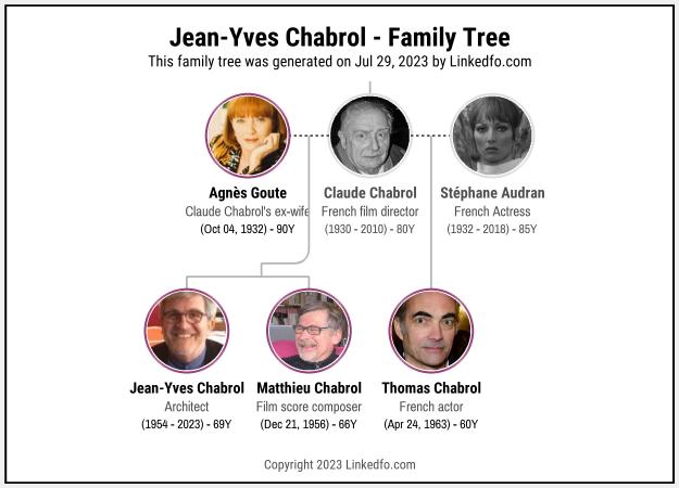 Jean-Yves Chabrol's Family Tree