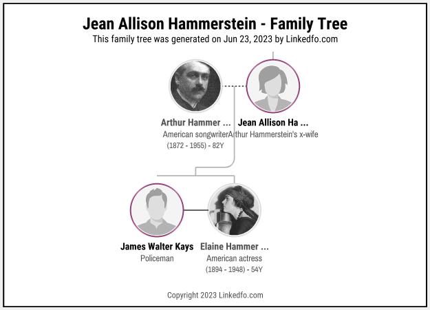 Jean Allison Hammerstein's Family Tree