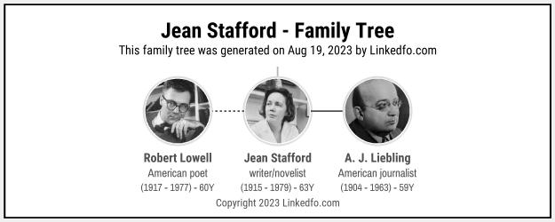 Jean Stafford's Family Tree