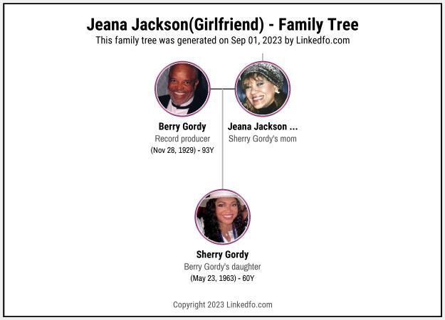 Jeana Jackson(Girlfriend)'s Family Tree