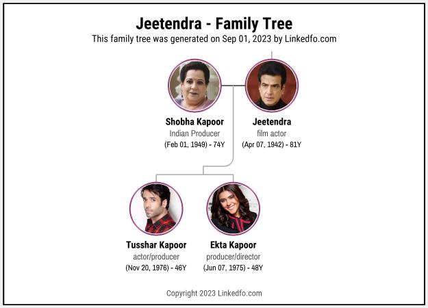 Jeetendra's Family Tree