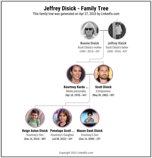 Jeffrey Disick's Family Tree