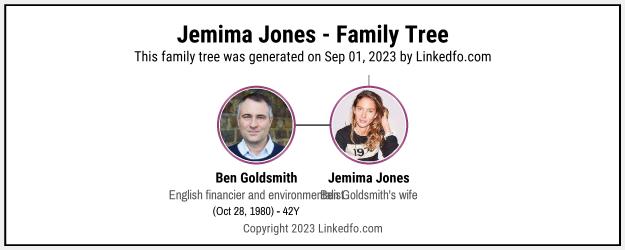 Jemima Jones's Family Tree