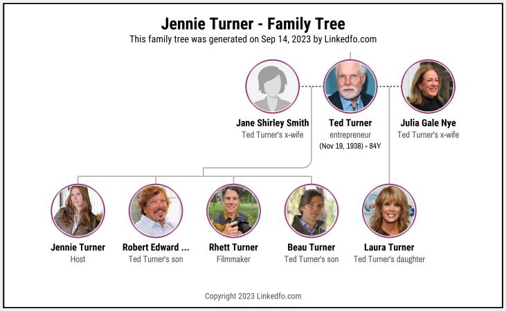 Jennie Turner's Family Tree